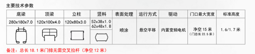 長(zhǎng)沙伸縮門,長(zhǎng)沙電動(dòng)門,長(zhǎng)沙電動(dòng)伸縮門,長(zhǎng)沙伸縮門,長(zhǎng)沙電動(dòng)伸縮門廠